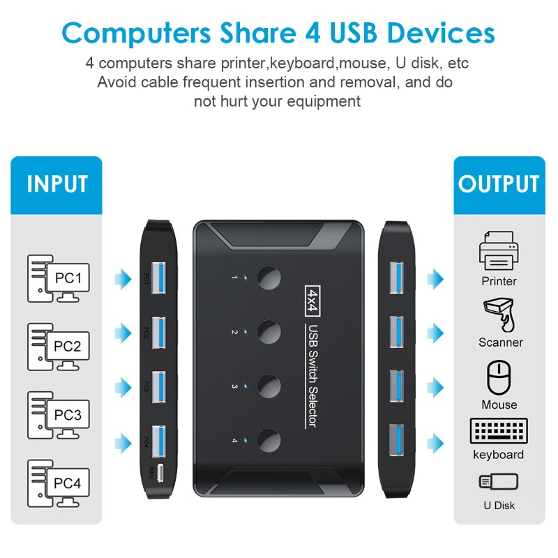 4 In 4 Out KVM USB3.0 Switch S - Laptop Accessories Toys review and price