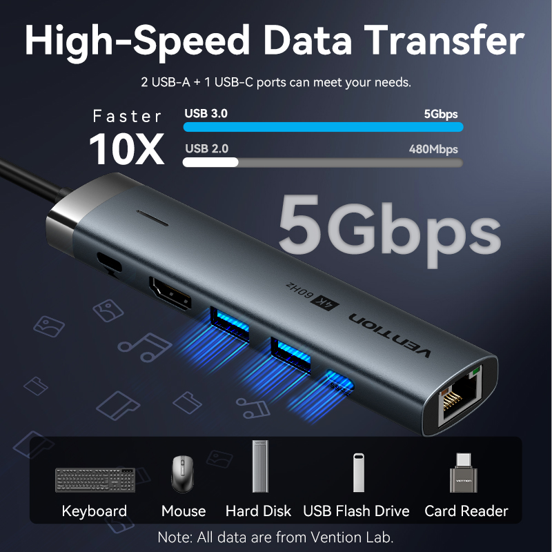 Vention USB C HUB Type C to HD - Apple Accessories Laptop review and price