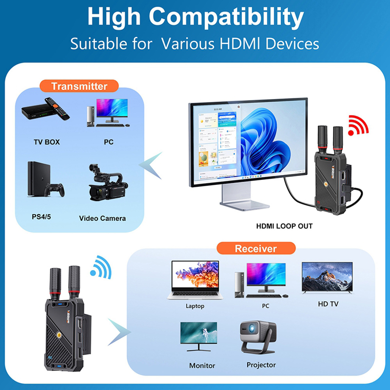 VRRIIS WL082K 400m Wireless HD - Laptop Accessories Toys review and price